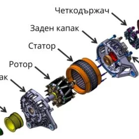ЕЛЕКТРИЧЕСКА СИСТЕМА